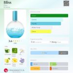 عطر ادکلن بلیس بلیس - Bliss Bliss - بررسی، قیمت و خرید