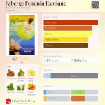 عطر ادکلن - Faberge Feminin Exotique Brut Parfums Prestige - بررسی، قیمت و خرید