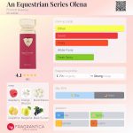 عطر ادکلن ان اکوسترین سریز اولنا فرنچ اَوِنیو - An Equestrian Series Olena French Avenue - بررسی، قیمت و خرید