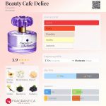 عطر ادکلن بьюتی کافه دلیس فابرلیک - Beauty Cafe Delice Faberlic - بررسی، قیمت و خرید
