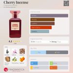عطر ادکلن چری اینسِنس فرگرنس ورد - Cherry Incense Fragrance World - بررسی، قیمت و خرید