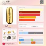 عطر ادکلن تو ای لِوِن وی آی پی کارولینا هررا - 212 VIP Carolina Herrera - بررسی، قیمت و خرید