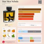 عطر ادکلن استار من نبولا فرگرنس ورد - Star Men Nebula Fragrance World - بررسی، قیمت و خرید