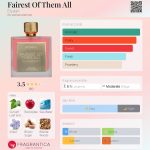عطر ادکلن فرست آو دم آل اِلیزیِن - Fairest Of Them All Elysian - بررسی، قیمت و خرید