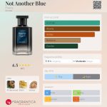 عطر ادکلن نات آنادر بلو فاینری - Not Another Blue Fine'ry. - بررسی، قیمت و خرید