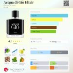 عطر ادکلن آکوا دی جیو الکسیر جورجیو آرمانی - Acqua di Giò Elixir Giorgio Armani - بررسی، قیمت و خرید