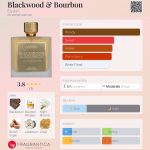 عطر ادکلن بلک‌وود اند بوربن الیژن - Blackwood & Bourbon Elysian - بررسی، قیمت و خرید