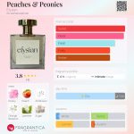 عطر ادکلن پیچز اند پونیوز الیژین - Peaches & Peonies Elysian - بررسی، قیمت و خرید