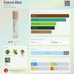عطر ادکلن فورست رایت هتکین - Forest Riot Hetkinen - بررسی، قیمت و خرید