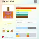 عطر ادکلن مورنینگ میست فلورایکو - Morning Mist Floraïku - بررسی، قیمت و خرید