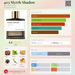 عطر ادکلن ۴۰۳ میره شَدو بون پارفومور - 403 Myrrh Shadow Bon Parfumeur - بررسی، قیمت و خرید