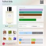 عطر ادکلن ولوت آیریس اسنشیال پرفیومز - Velvet Iris Essential Parfums - بررسی، قیمت و خرید
