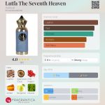 عطر ادکلن لطفا د سونت هون عربیات - Lutfa The Seventh Heaven Arabiyat - بررسی، قیمت و خرید