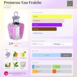 عطر ادکلن پروماس او فرش کچریل - Promesse Eau Fraîche Cacharel - بررسی، قیمت و خرید