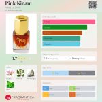 عطر ادکلن پینک کینام اریج ل دور - Pink Kinam Areej Le Doré - بررسی، قیمت و خرید