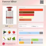 عطر ادکلن فوراور سیلور ارد و الزعفران - Forever Silver Ard Al Zaafaran - بررسی، قیمت و خرید