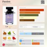 عطر ادکلن پَشِن کارولینا گینینگ - Passion Carolina Gynning - بررسی، قیمت و خرید