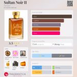 عطر ادکلن سلطان نوآر دو حنین - Sultan Noir II Hunayn - بررسی، قیمت و خرید