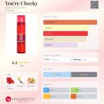 عطر ادکلن یور چیکی بس اند بادی ورکز - You're Cheeky Bath & Body Works - بررسی، قیمت و خرید