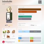 عطر ادکلن اینی‌می‌تیبل فرگرنس ورد - Inimitable Fragrance World - بررسی، قیمت و خرید