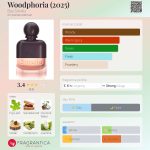 عطر ادکلن وودفوریا بوی اسمِلز - Woodphoria (2025) Boy Smells - بررسی، قیمت و خرید