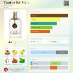 عطر ادکلن تائورس فور من سی ان آر کریت - Taurus for Men CnR Create - بررسی، قیمت و خرید