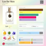 عطر ادکلن لیو فور من سی ان آر کریت - Leo for Men CnR Create - بررسی، قیمت و خرید