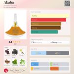 عطر ادکلن آکابا آنتونیو ویسکونتی - Akaba Antonio Visconti - بررسی، قیمت و خرید
