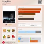 عطر ادکلن سَفایِر کورازو سیگنیچر - Sapphire Cuarzo Signature - بررسی، قیمت و خرید