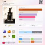 عطر ادکلن چهارصد و پنجاه فارماچیا سنت انونتزیاتا - 450 Farmacia SS. Annunziata - بررسی، قیمت و خرید