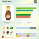 عطر ادکلن مندراگور گوتال - Mandragore Goutal - بررسی، قیمت و خرید