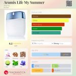 عطر ادکلن آرامیس لایف مای سامر آرامیس - Aramis Life My Summer Aramis - بررسی، قیمت و خرید