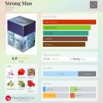 عطر ادکلن استرونگ من دزینتارس - Strong Man Dzintars - بررسی، قیمت و خرید