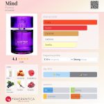 عطر ادکلن مایند فلورمار - Mind Flormar - بررسی، قیمت و خرید