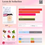 عطر ادکلن لکون دو سدوکسیون کورین د فارما - Lecon de Seduction Corine de Farme - بررسی، قیمت و خرید