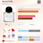 عطر ادکلن سون وِیلز بایردو - Seven Veils Byredo - بررسی، قیمت و خرید