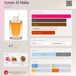 عطر ادکلن ایون المهه آمواج - Ayoon Al Maha Amouage - بررسی، قیمت و خرید