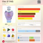 عطر ادکلن وان اند اونلی جورجیو والنتی - One & Only Giorgio Valenti - بررسی، قیمت و خرید