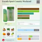 عطر ادکلن اسکادا اسپرت کانتری ویکند اسکادا - Escada Sport Country Weekend Escada - بررسی، قیمت و خرید