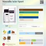 عطر ادکلن مسکولین آثیِر اسپورت بورژوا - Masculin Acier Sport Bourjois - بررسی، قیمت و خرید