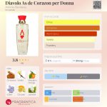 عطر ادکلن دیآوولو آس د کورازون پر دونا آنتونیو باندراس - Diavolo As de Corazon per Donna Antonio Banderas - بررسی، قیمت و خرید