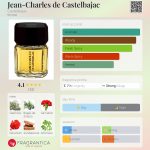 عطر ادکلن ژان شارل دو کاستل باژک کاستلبجک - Jean-Charles de Castelbajac Castelbajac - بررسی، قیمت و خرید