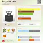 عطر ادکلن برگاموت نوآر برکلی اسکوئر - Bergamot Noir Berkeley Square - بررسی، قیمت و خرید