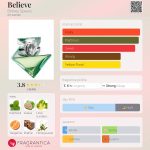 عطر ادکلن بیلیو بریتنی اسپیرز - Believe Britney Spears - بررسی، قیمت و خرید