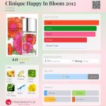 عطر ادکلن کلینیک هپی این بلوم ۲۰۱۲ کلینیک - Clinique Happy In Bloom 2012 Clinique - بررسی، قیمت و خرید