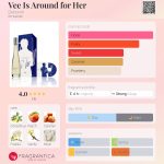 عطر ادکلن وی ایز اراند فور هر دبورا - Vee Is Around for Her Deborah - بررسی، قیمت و خرید
