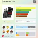عطر ادکلن دنجرِس مَن برو نو بنانی - Dangerous Man Bruno Banani - بررسی، قیمت و خرید