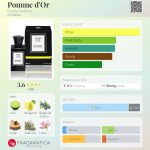 عطر ادکلن پوم دور اِوودی پرفیومز - Pomme d'Or Evody Parfums - بررسی، قیمت و خرید