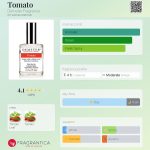 عطر ادکلن توماٹو دیمتر فراگرنس - Tomato Demeter Fragrance - بررسی، قیمت و خرید