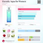 عطر ادکلن ایتــِرنیتی آکــوا فور وومــِن کلوین کلاین - Eternity Aqua for Women Calvin Klein - بررسی، قیمت و خرید